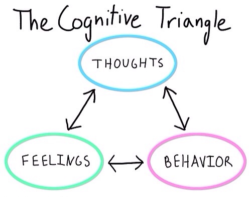 cognitive restructuring of negative automatic thoughts